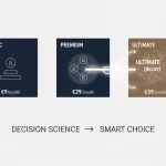 What Is the Decoy Effect? Real-World Examples and Tools for Smarter Choices